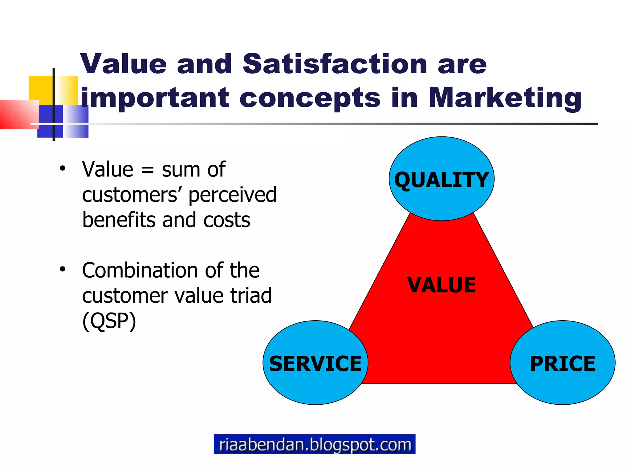 Value and Satisfaction are important concepts in Marketing Value = sum of customers’ perceived benefits and costs Combination of the customer value triad (QSP) VALUE QUALITY SERVICE PRICE 