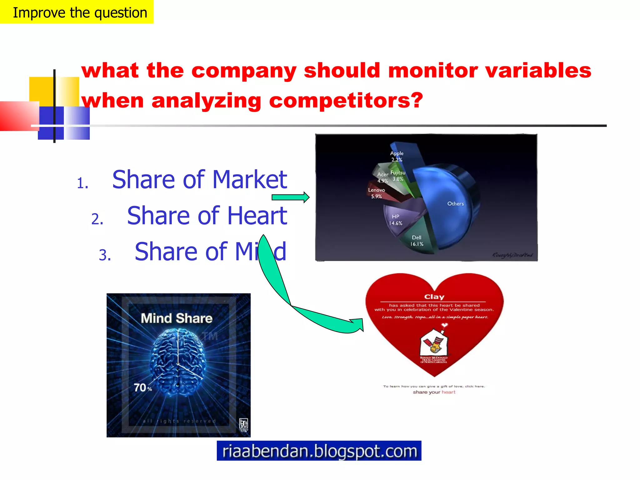 what the company should monitor variables when analyzing competitors? Share of Market Share of Heart Share of Mind Improve the question 