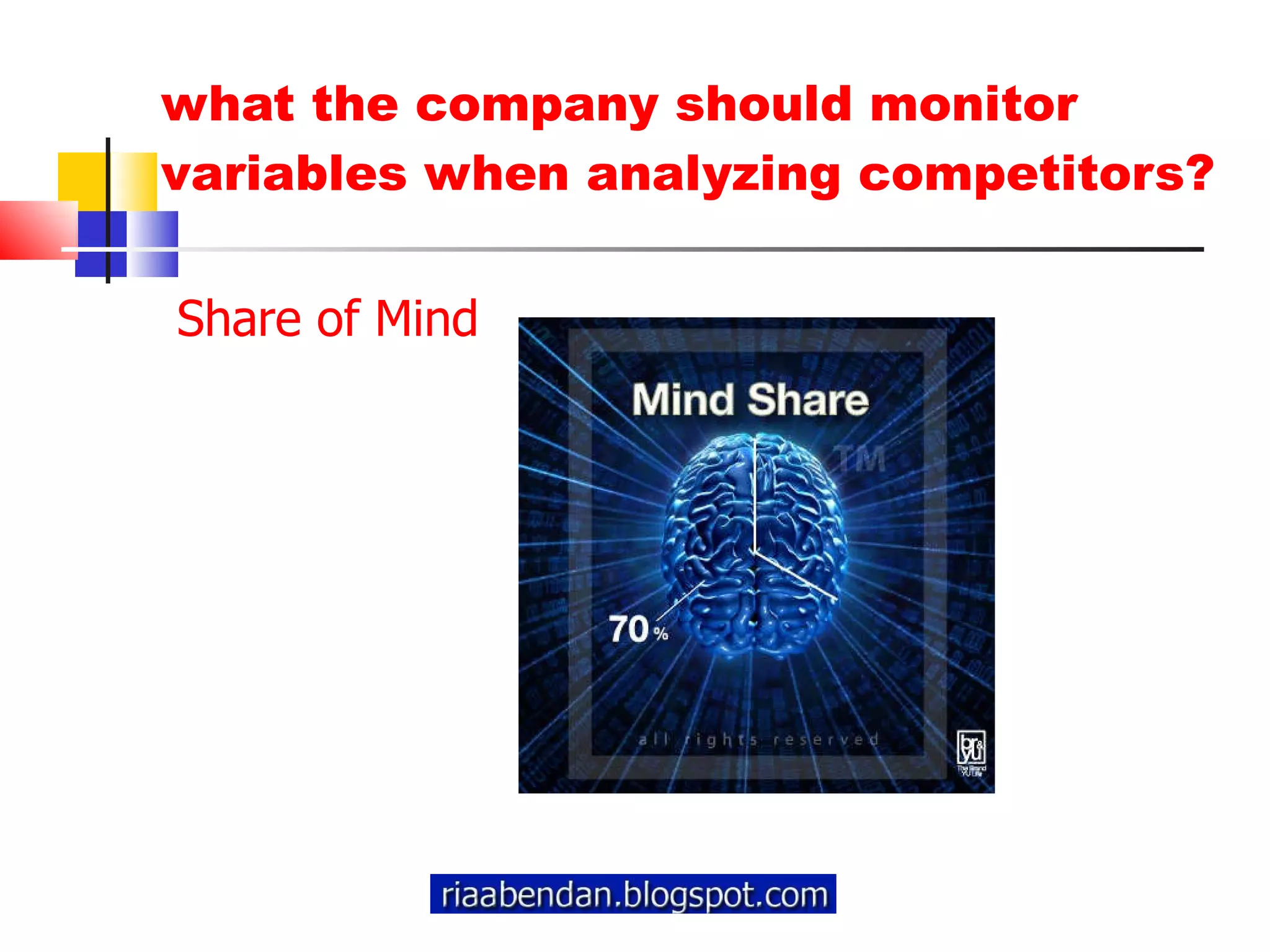 what the company should monitor variables when analyzing competitors? Share of Mind 