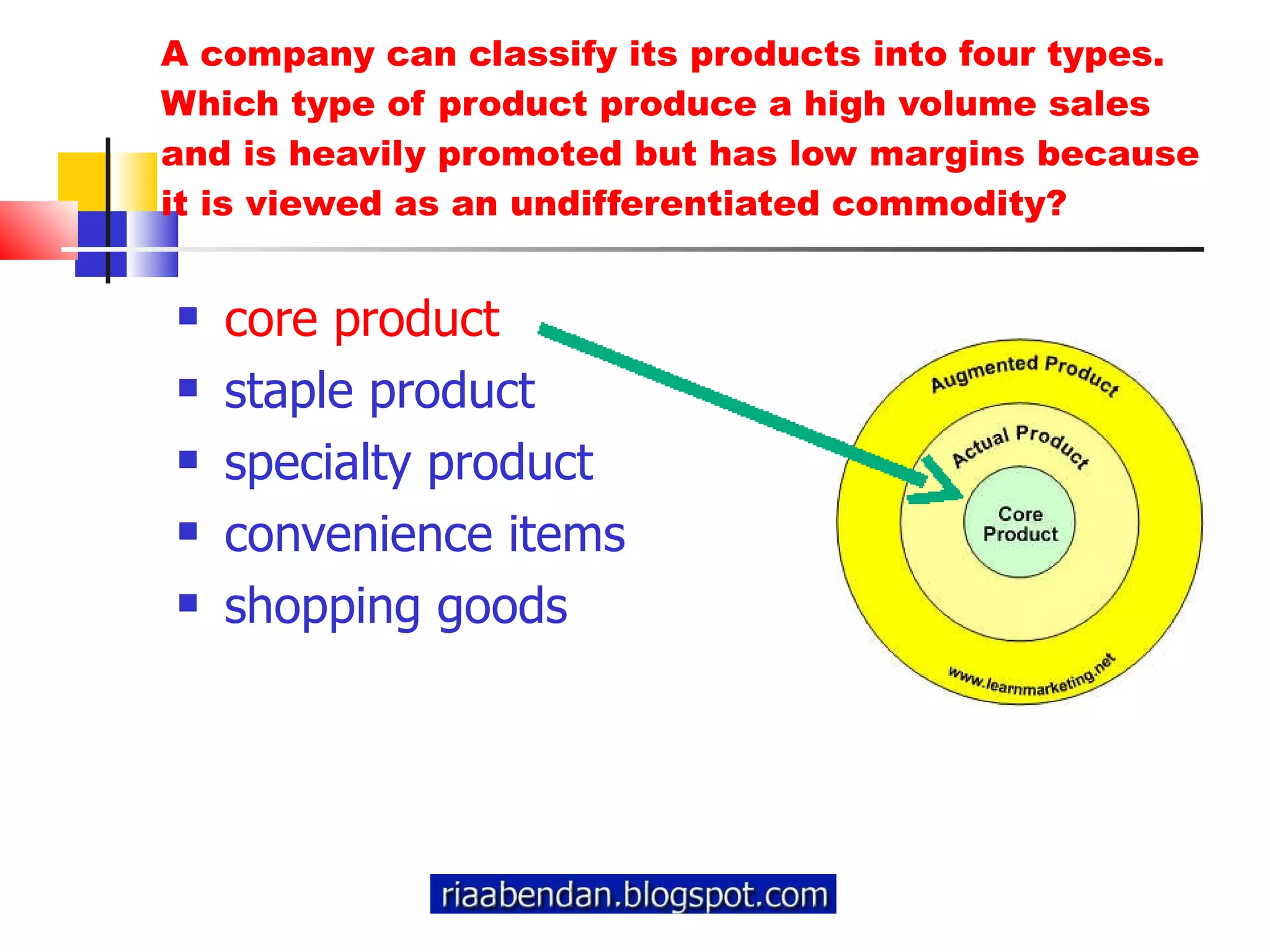 A company can classify its products into four types. Which type of product produce a high volume sales and is heavily promoted but has low margins because it is viewed as an undifferentiated commodity? core product staple product specialty product convenience items shopping goods 