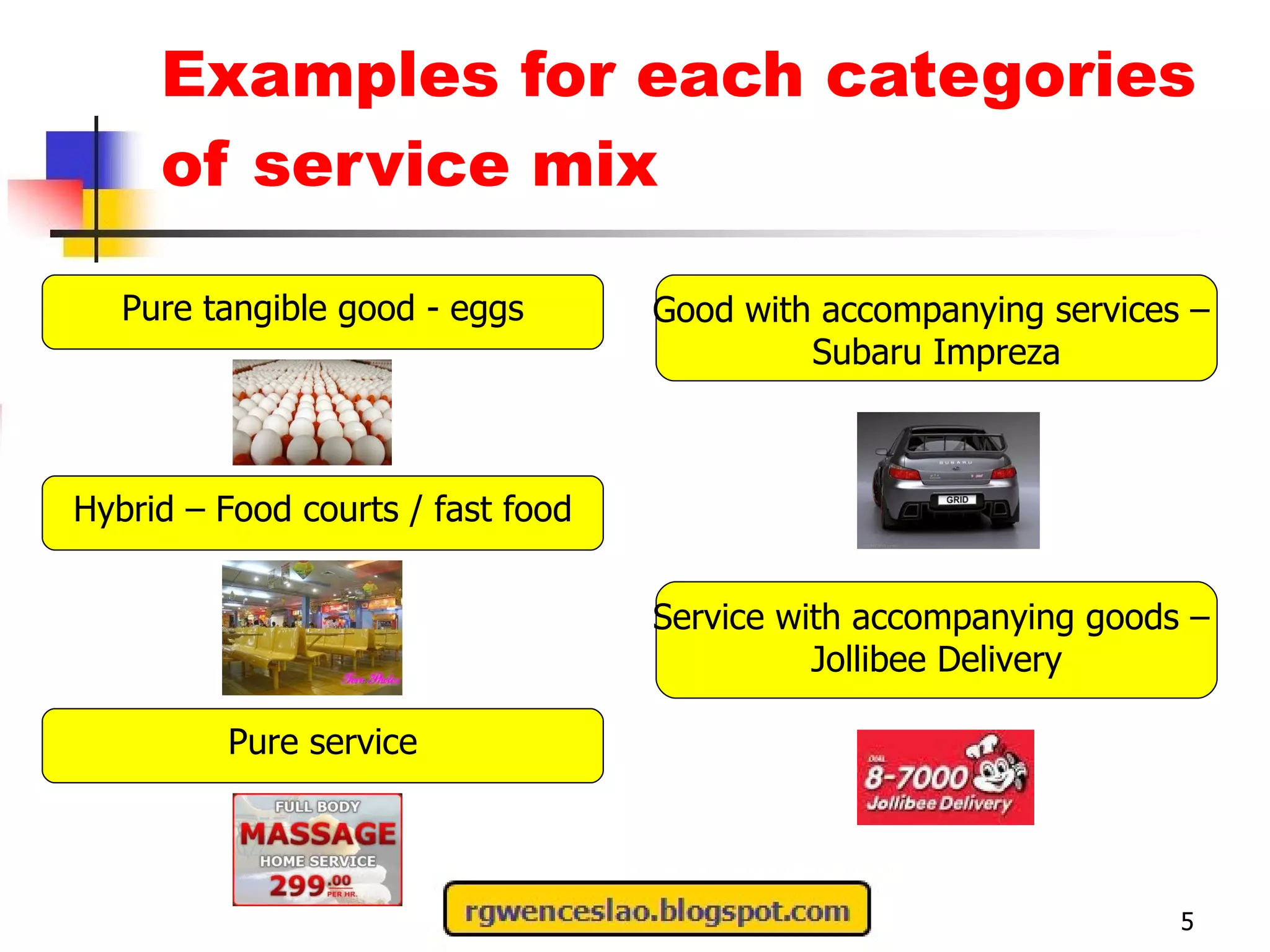 Examples for each categories of service mix 5 Pure tangible good - eggs Good with accompanying services –  Subaru Impreza Hybrid – Food courts / fast food Service with accompanying goods –  Jollibee Delivery Pure service 