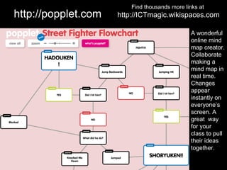 Find thousands more links at
http://popplet.com   http://ICTmagic.wikispaces.com

                                                A wonderful
                                                online mind
                                                map creator.
                                                Collaborate
                                                making a
                                                mind map in
                                                real time.
                                                Changes
                                                appear
                                                instantly on
                                                everyone’s
                                                screen. A
                                                great way
                                                for your
                                                class to pull
                                                their ideas
                                                together.
 