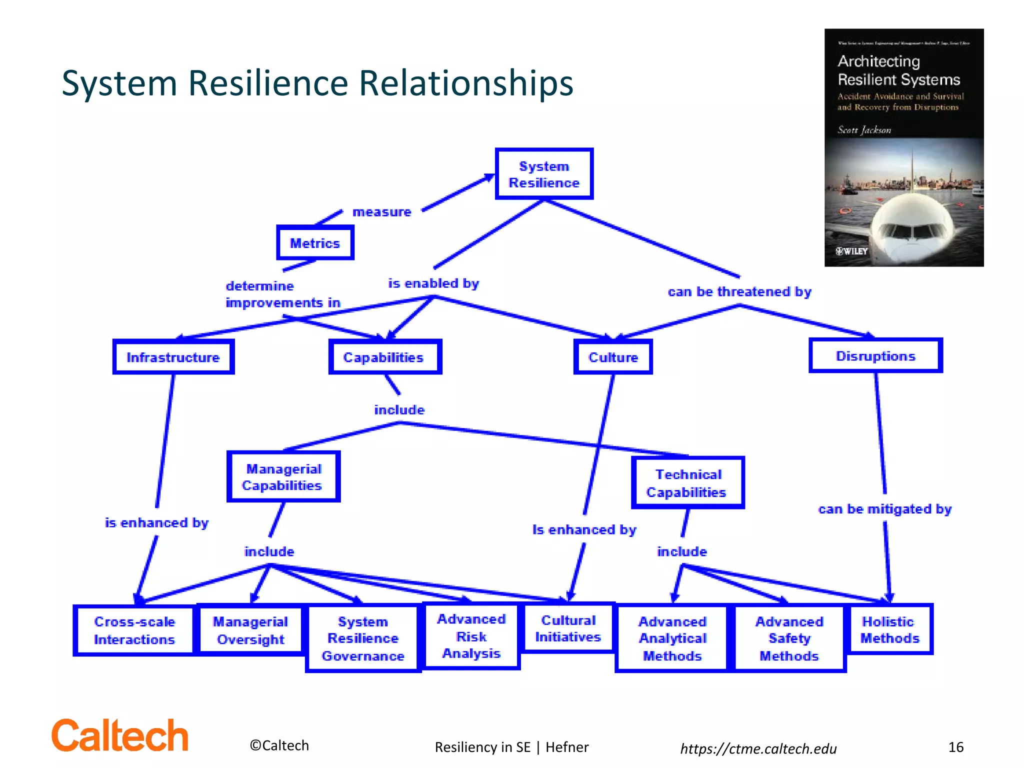 Resiliency in Systems Engineering