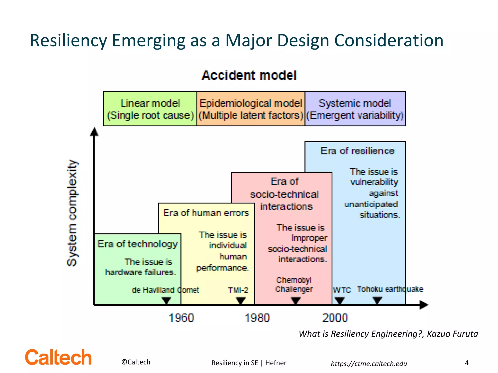 Resiliency in Systems Engineering