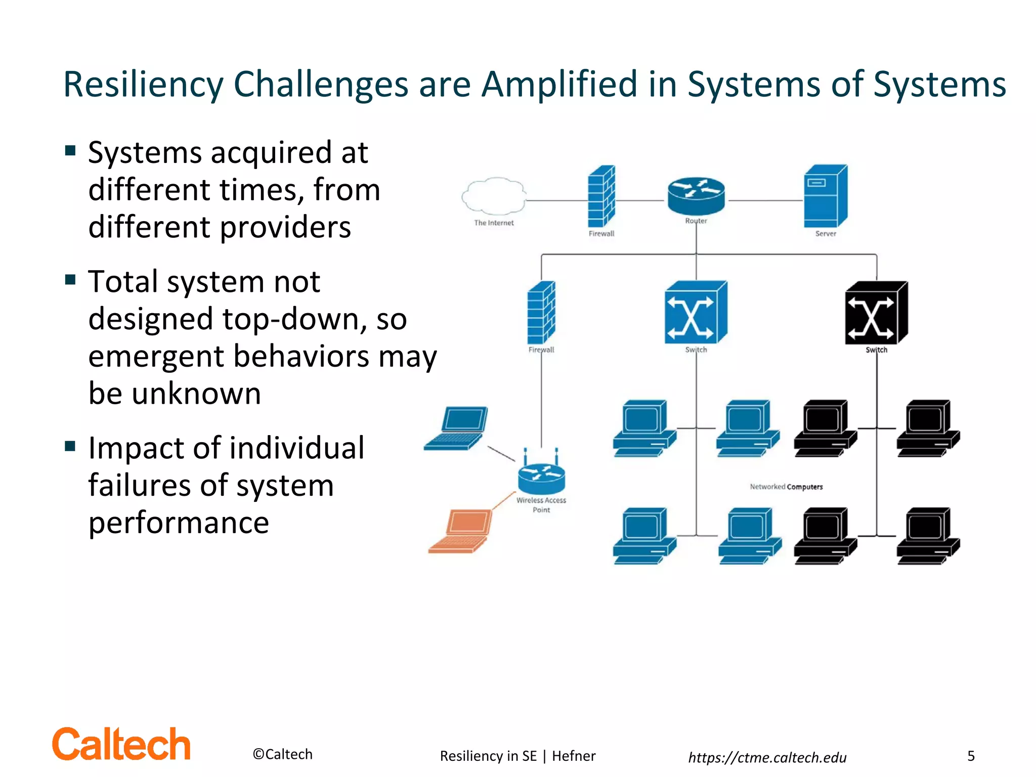 Resiliency in Systems Engineering