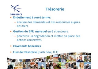 Trésorerie	
  
•  EndeJement	
  à	
  court	
  terme:	
  	
  
    – analyse	
  des	
  demandes	
  et	
  des	
  ressources	
  auprès	
  
      des	
  0ers	
  
•  Ges1on	
  du	
  BFR	
  	
  mensuel	
  en	
  €	
  et	
  en	
  jours	
  
    – percevoir	
  	
  la	
  dégrada0on	
  et	
  me]re	
  en	
  place	
  des	
  
      ac0ons	
  correc0ves	
  
•  Covenants	
  bancaires	
  
•  Flux	
  de	
  trésorerie	
  (Cash	
  ﬂow,	
  TFT)	
  
 