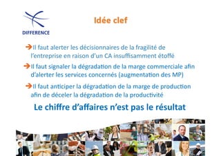  Il	
  faut	
  alerter	
  les	
  décisionnaires	
  de	
  la	
  fragilité	
  de	
  	
  
    l’entreprise	
  en	
  raison	
  d’un	
  CA	
  insuﬃsamment	
  étoﬀé	
  
Il	
  faut	
  signaler	
  la	
  dégrada0on	
  de	
  la	
  marge	
  commerciale	
  aﬁn	
  
    d’alerter	
  les	
  services	
  concernés	
  (augmenta0on	
  des	
  MP)	
  
	
  Il	
  faut	
  an0ciper	
  la	
  dégrada0on	
  de	
  la	
  marge	
  de	
  produc0on	
  
    aﬁn	
  de	
  déceler	
  la	
  dégrada0on	
  de	
  la	
  produc0vité	
  
      Le	
  chiﬀre	
  d’aﬀaires	
  n’est	
  pas	
  le	
  résultat
                                                                	
  
 