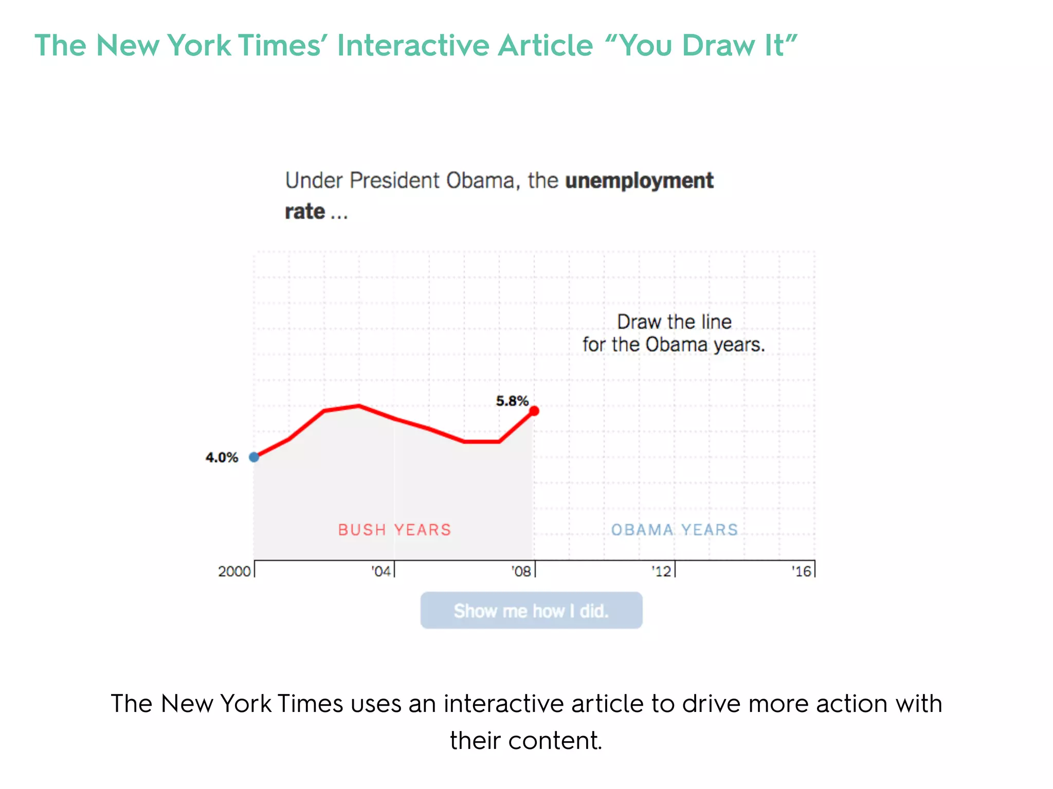 The New York Times uses an interactive article to drive more action with
their content.
The New York Times’ Interactive Article “You Draw It”
 