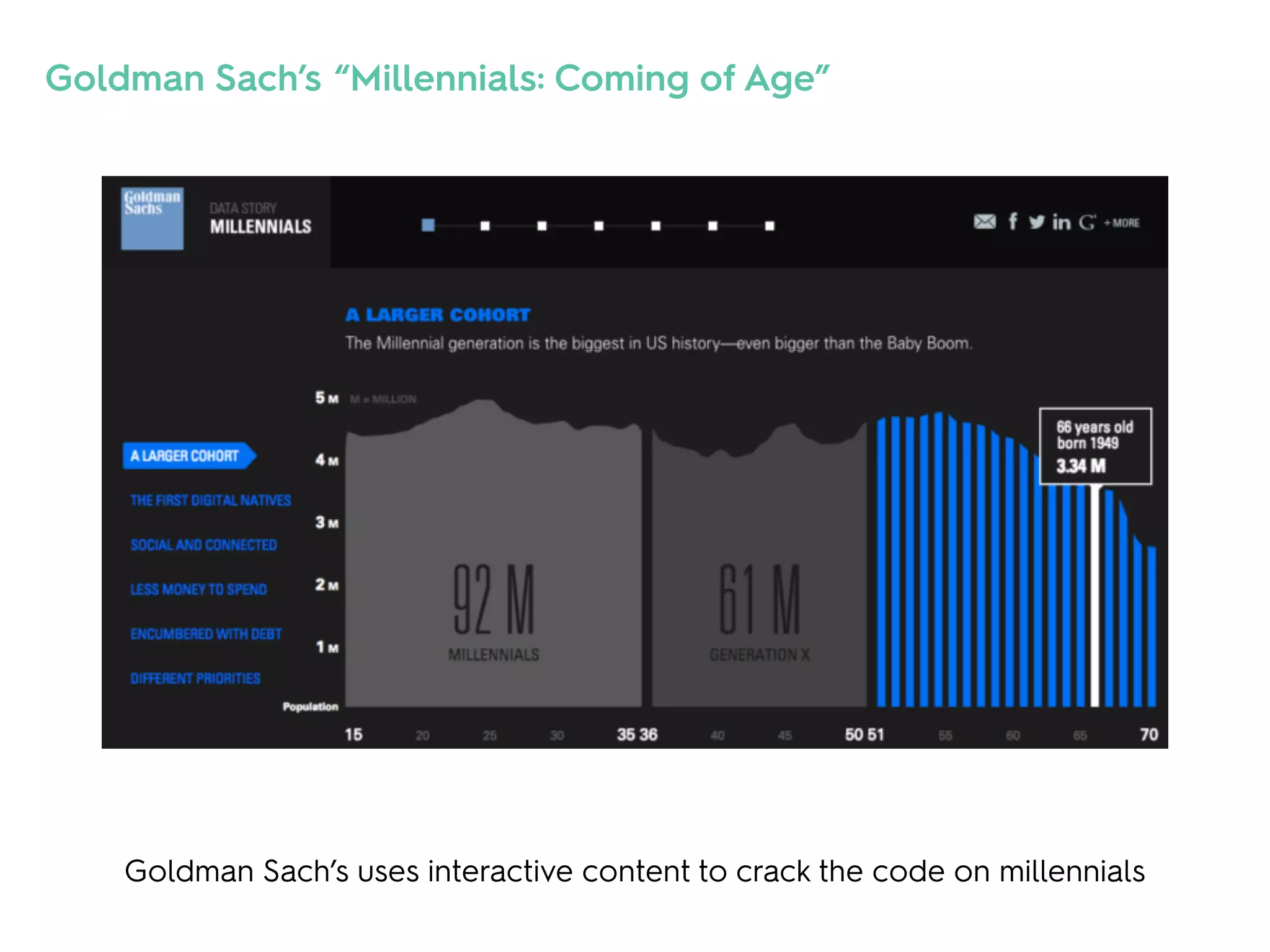 Goldman Sach’s uses interactive content to crack the code on millennials
Goldman Sach’s “Millennials: Coming of Age”
 