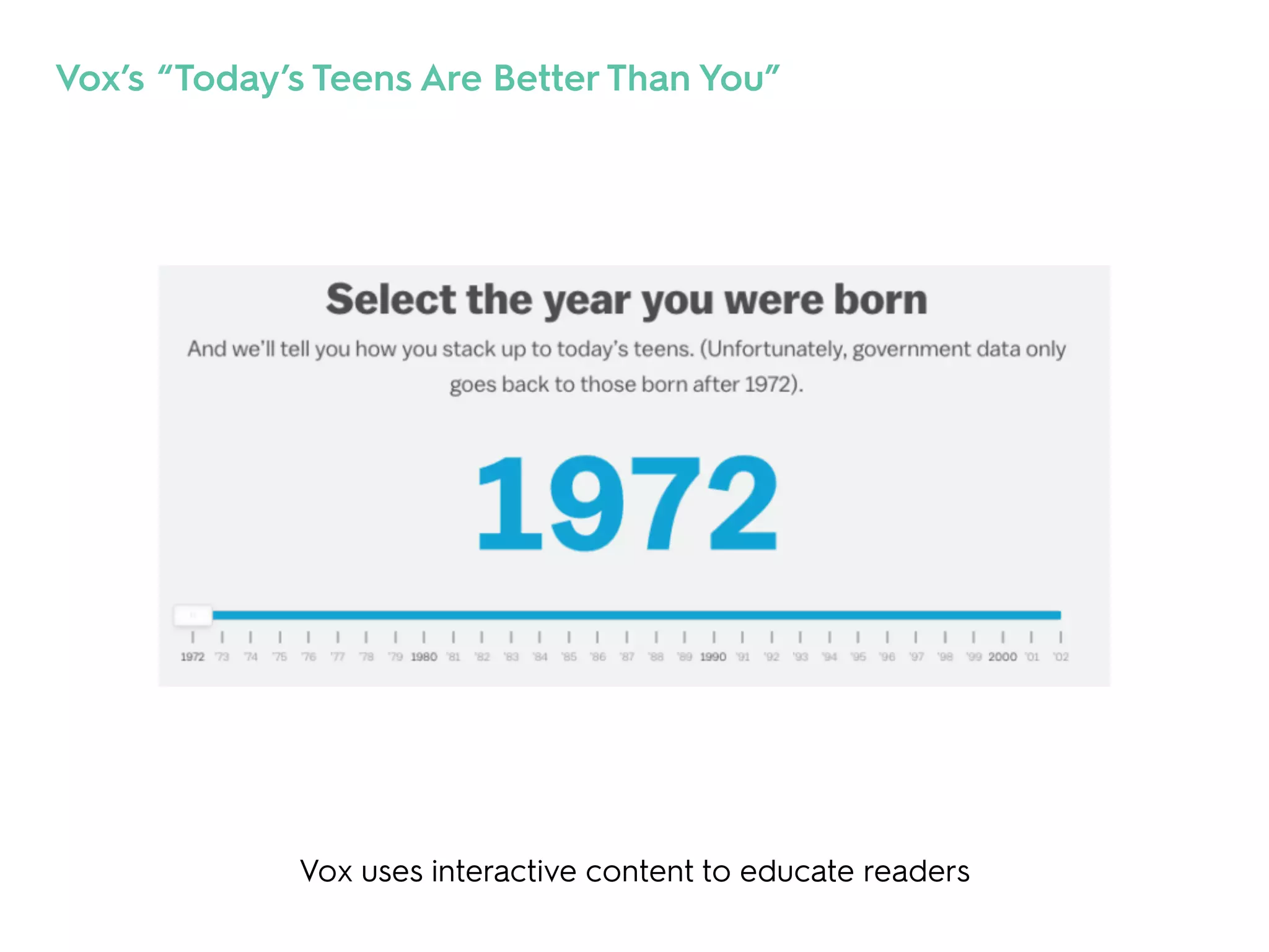 Vox uses interactive content to educate readers
Vox’s “Today’s Teens Are Better Than You”
 