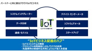パートナーと共に創るクラウドIoTビジネス
システムインテグレーター
データ分析
通信・モバイル
デバイス・センサーメーカ
ソフトウェアメーカ
スタートアップ
“IoTビジネス促進のハブ”
・IoTエコシステムの構築
・プロジェクト共同検証によるノウハウの共有
・先進事例の積極的な共有によりIoT導入を促進
 