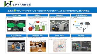 産業別８つのワーキンググループでMicrosoft AzureをベースにしたIoTの利用シナリオを共同検証
ビジネスWG 分析WG 製造WG 物流・社会WG
ヘルスケアWG Pepper WG ドローンWG xR WG
 