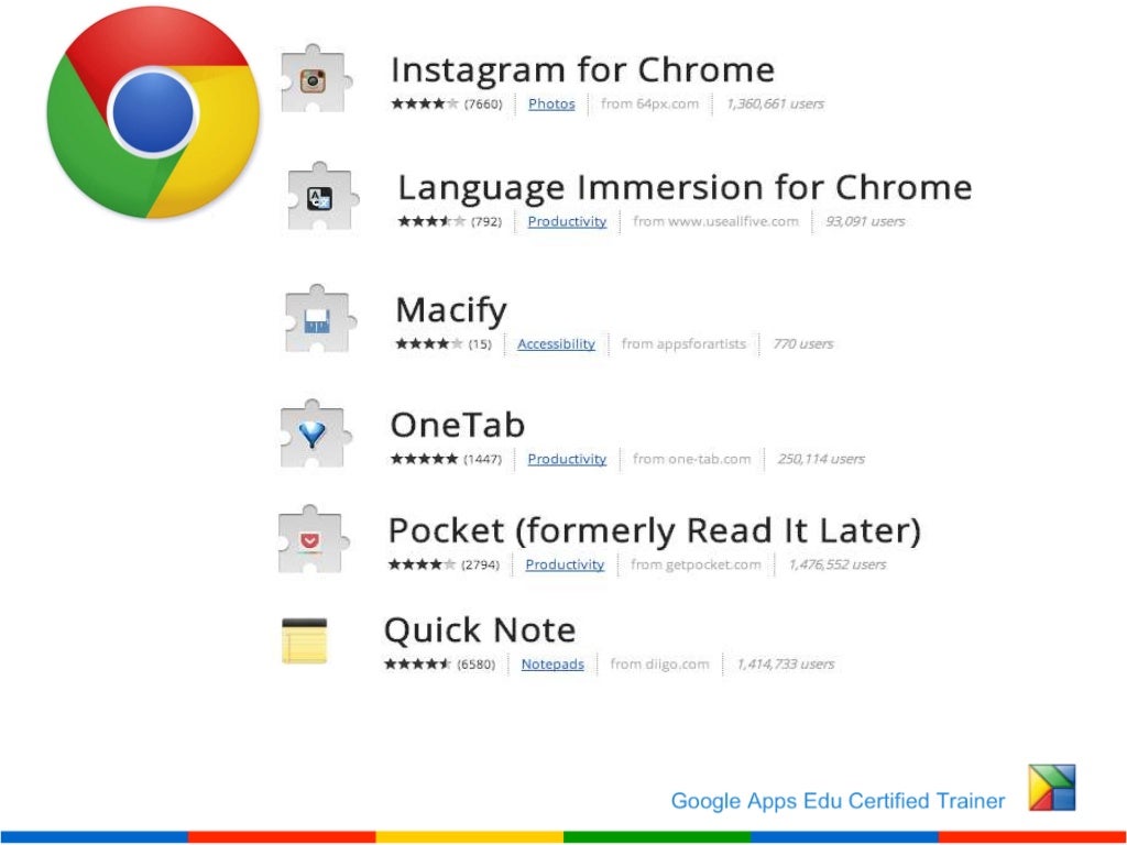 20ish Google Chrome Tips and Tricks