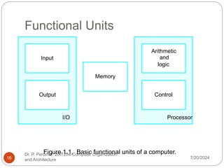 20IT204-Computer Organization and Architecture-Lecture 1.pptx