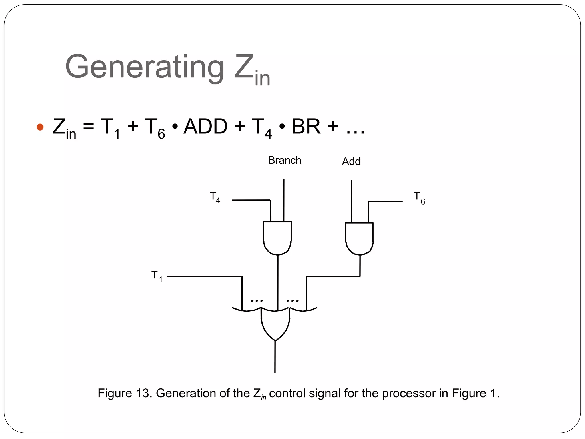 Generating Zin
 Zin = T1 + T6 • ADD + T4 • BR + …
Figure 13. Generation of the Zin control signal for the processor in Figure 1.
T1
Add
Branch
T4 T6
 