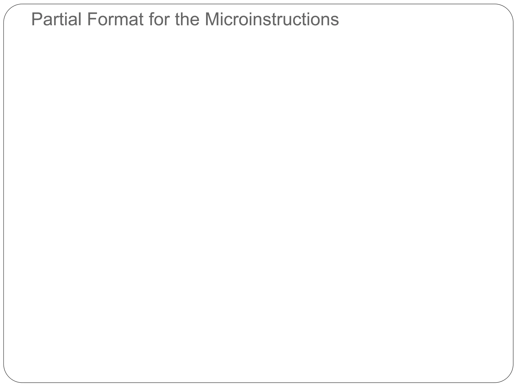 Partial Format for the Microinstructions
111: R3
in
0111: R3
out
1010: TEMP
out
1011: Of f set
out
F6 F7 F8
F6 (1 bit) F7 (1 bit) F8 (1 bit)
0: SelectY
1: Select4
0: No action
1: WMFC
0: Continue
1: End
Figure 7.19. An example of a partial format for field-encoded microinstructions.
 