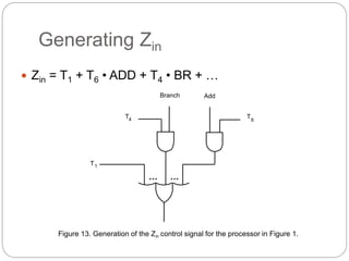 Generating Zin
 Zin = T1 + T6 • ADD + T4 • BR + …
Figure 13. Generation of the Zin control signal for the processor in Figure 1.
T1
Add
Branch
T4 T6
 