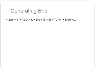 Generating End
 End = T7 • ADD + T5 • BR + (T5 • N + T4 • N) • BRN +…
Figure 7.13.Generation of the End control signal.
T7
Add Branch
Branch<0
T5
End
N
N
T4
T5
 