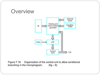 Overview
Figure 7.18. Organization of the control unit to allow conditional
branching in the microprogram. (fig – 8)
Control
store
Clock
generator
Starting and
branch address Condition
codes
inputs
External
CW
IR
PC
 
