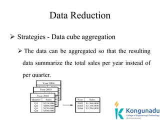Data Reduction
 Strategies - Data cube aggregation
 The data can be aggregated so that the resulting
data summarize the total sales per year instead of
per quarter.
 