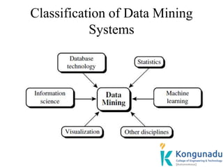 Classification of Data Mining
Systems
 