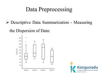 Data Preprocessing
 Descriptive Data Summarization - Measuring
the Dispersion of Data:
 