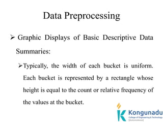 Data Preprocessing
 Graphic Displays of Basic Descriptive Data
Summaries:
Typically, the width of each bucket is uniform.
Each bucket is represented by a rectangle whose
height is equal to the count or relative frequency of
the values at the bucket.
 