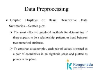 Data Preprocessing
 Graphic Displays of Basic Descriptive Data
Summaries – Scatter plot:
 The most effective graphical methods for determining if
there appears to be a relationship, pattern, or trend between
two numerical attributes.
 To construct a scatter plot, each pair of values is treated as
a pair of coordinates in an algebraic sense and plotted as
points in the plane.
 