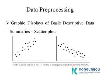 Data Preprocessing
 Graphic Displays of Basic Descriptive Data
Summaries – Scatter plot:
 