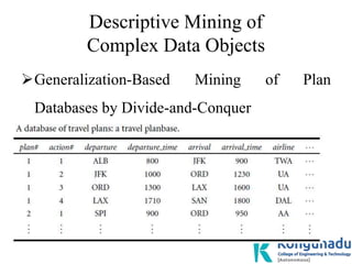Descriptive Mining of
Complex Data Objects
Generalization-Based Mining of Plan
Databases by Divide-and-Conquer
 