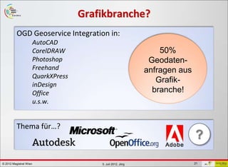 GDI - ViennaGIS®
                                      Grafikbranche?
          OGD Geoservice Integration in:
                        AutoCAD
                        CorelDRAW                                    50%
                        Photoshop                                 Geodaten-
                        Freehand                                 anfragen aus
                        QuarkXPress
                                                                    Grafik-
                        inDesign
                        Office                                     branche!
                        u.s.w.


          Thema für…?
                                                                                ?

© 2012 Magistrat Wien                       5. Juli 2012, Jörg                  21
 