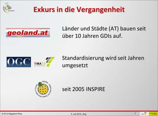 GDI - ViennaGIS®
                        Exkurs in die Vergangenheit

                                Länder und Städte (AT) bauen seit
                                über 10 Jahren GDIs auf.


                                Standardisierung wird seit Jahren
                                umgesetzt


                                seit 2005 INSPIRE


© 2012 Magistrat Wien               5. Juli 2012, Jörg       7
 