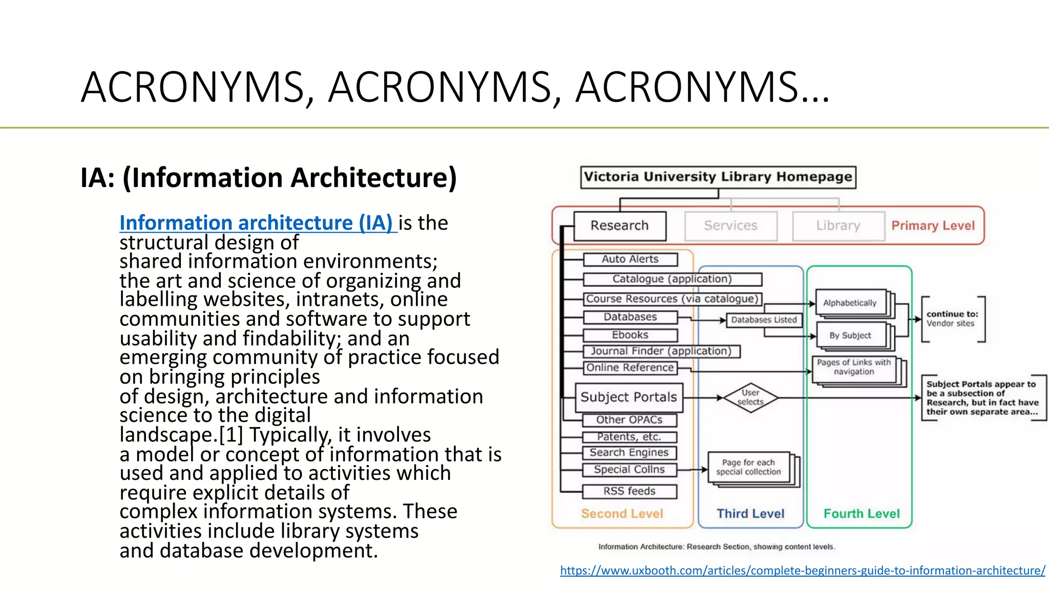 ACRONYMS, ACRONYMS, ACRONYMS…
IA: (Information Architecture)
Information architecture (IA) is the
structural design of
shared information environments;
the art and science of organizing and
labelling websites, intranets, online
communities and software to support
usability and findability; and an
emerging community of practice focused
on bringing principles
of design, architecture and information
science to the digital
landscape.[1] Typically, it involves
a model or concept of information that is
used and applied to activities which
require explicit details of
complex information systems. These
activities include library systems
and database development.
https://www.uxbooth.com/articles/complete-beginners-guide-to-information-architecture/
 