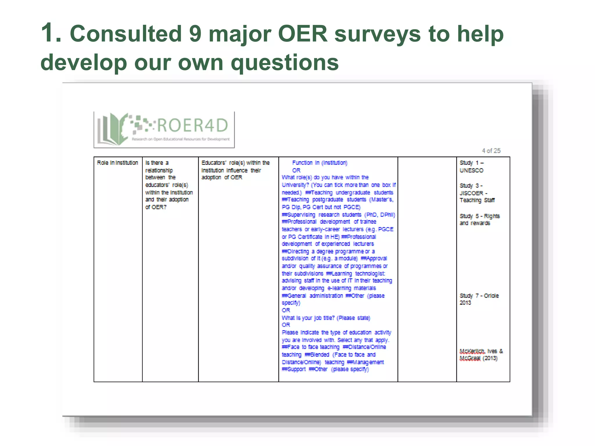 1. Consulted 9 major OER surveys to help
develop our own questions
 