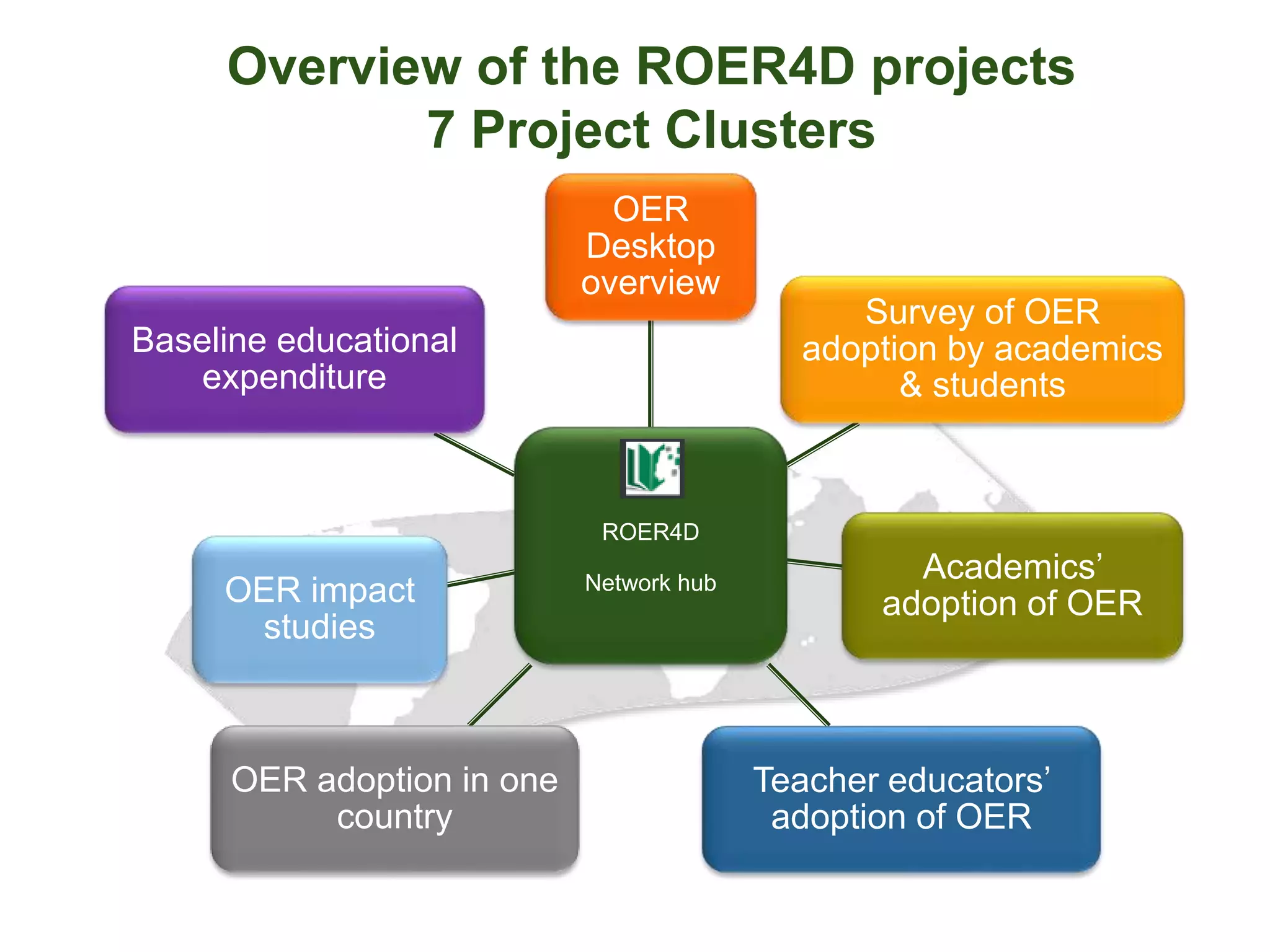 Overview of the ROER4D projects
7 Project Clusters
ROER4D
Network hub
OER
Desktop
overview
Survey of OER
adoption by academics
& students
Academics’
adoption of OER
Teacher educators’
adoption of OER
OER adoption in one
country
OER impact
studies
Baseline educational
expenditure
 