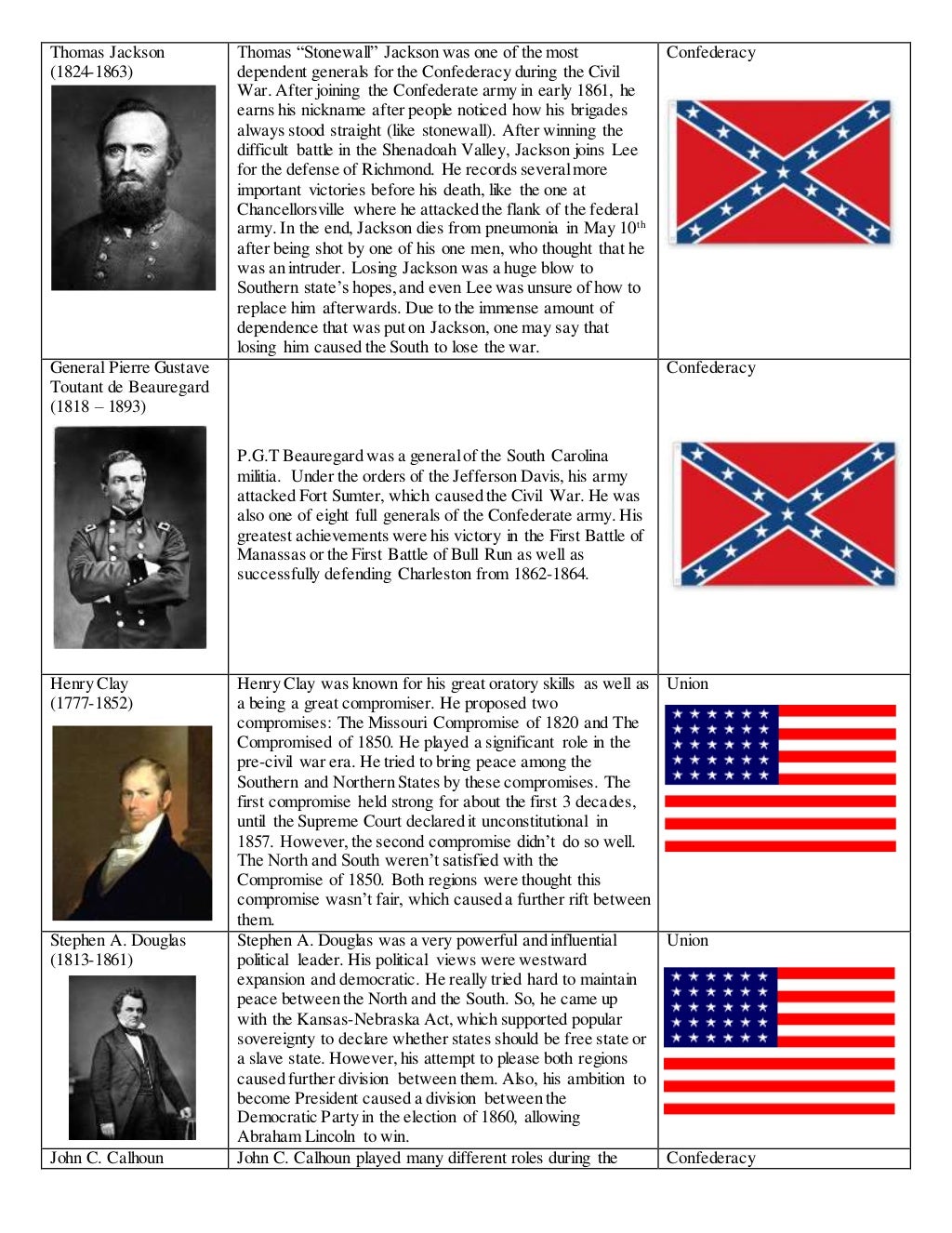 20 Key People in the Civil War