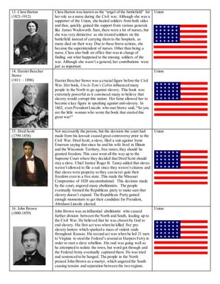 13. Clara Barton
(1821-1912)
Clara Barton was known as the “angel of the battlefield” for
her role as a nurse during the Civil war. Although she was a
supporter of the Union, she healed soldiers from both sides
and thus, quickly gained the support from various generals
like James Wadsworth. Sure,there were a lot of nurses, but
she was very distinctive as she treated soldiers on the
battlefield instead of carrying them to the hospitals, as
many died on their way. Due to these brave actions, she
became the superintendent of nurses. Other than being a
nurse, Clara also built an office that was in charge of
finding out what happened to the missing soldiers of the
war. Although she wasn’t a general, her contributions were
just as important.
Union
14. Harriet Beecher
Stowe
(1811 – 1896) Harriet Beecher Stowe was a crucial figure before the Civil
War. Her book, Uncle Tom’s Cabin influenced many
people in the North to go against slavery. This book was
extremely powerful as it convinced many to believe that
slavery would corrupt this nation. Her fame allowed her to
become a key figure in speaking against anti-slavery. In
1862, even President Lincoln who met Stowe said, “So you
are the little woman who wrote the book that started this
great war!"
Union
15. Dred Scott
(1799-1858)
Not necessarily the person, but the decision the court had
made from his lawsuit caused great controversy prior to the
Civil War. Dred Scott, a slave, filed a suit against Irene
Emerson saying that since he and his wife lived in Illinois
and the Wisconsin Territory, free states,they should be
granted freedom. This case went all the way up to the
Supreme Court where they decided that Dred Scott should
stay a slave. Chief Justice Roger B. Taney added that slaves
weren’t allowed to file a suit since they weren’t citizens and
that slaves were property so they can never gain their
freedom even in a free state. This made the Missouri
Compromise of 1820 unconstitutional. This decision made
by the court, angered many abolitionists. The people
eventually formed the Republican party to make sure that
slavery doesn’t expand. The Republican Party gained
enough momentum to get their candidate for President,
Abraham Lincoln elected.
Union
16. John Brown
(1800-1859) John Brown was an influential abolitionist who caused
further division between the North and South, leading up to
the Civil War. He believed that he was chosen by God to
end slavery. His first act was when he killed five pro
slavery looters which sparked a mass of violent raids
throughout Kansas. His second act was when he led 21 men
to Virginia to stealthe Federal’s arsenalat Harpers Ferry in
order to start a slave rebellion. His raid was going well as
he attempted to isolate the town, but word got through and
the FederalArmy eventually captured them. He was tried
and sentenced to be hanged. The people in the North
praised John Brown as a martyr, which angered the South
causing tension and separation between the two regions.
Union
 