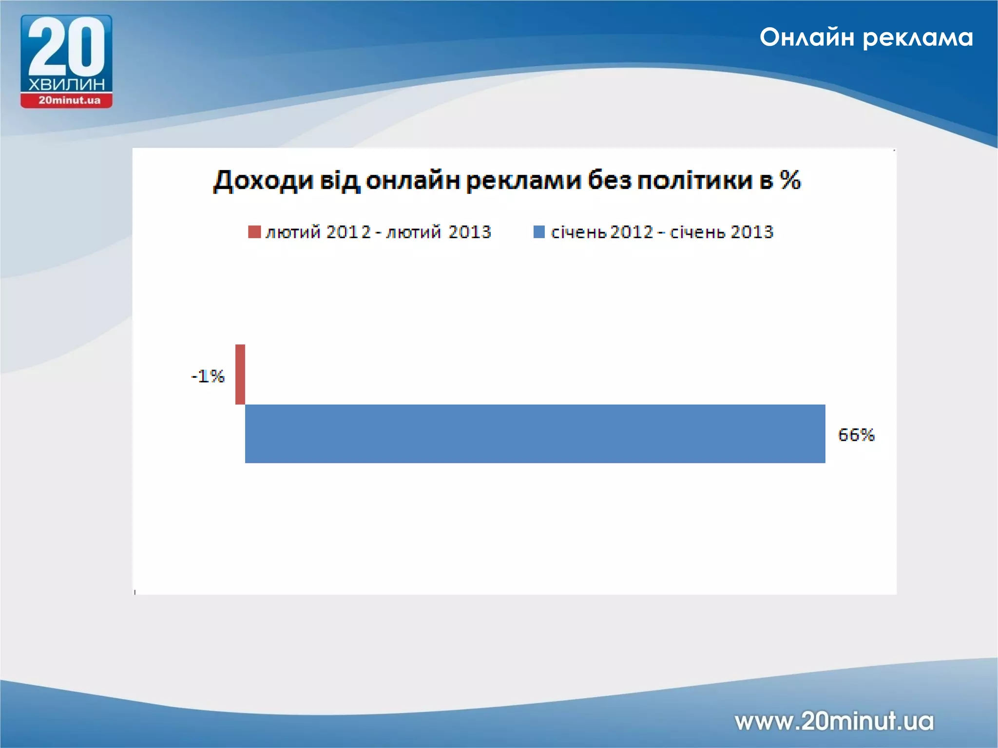 Онлайн реклама
 