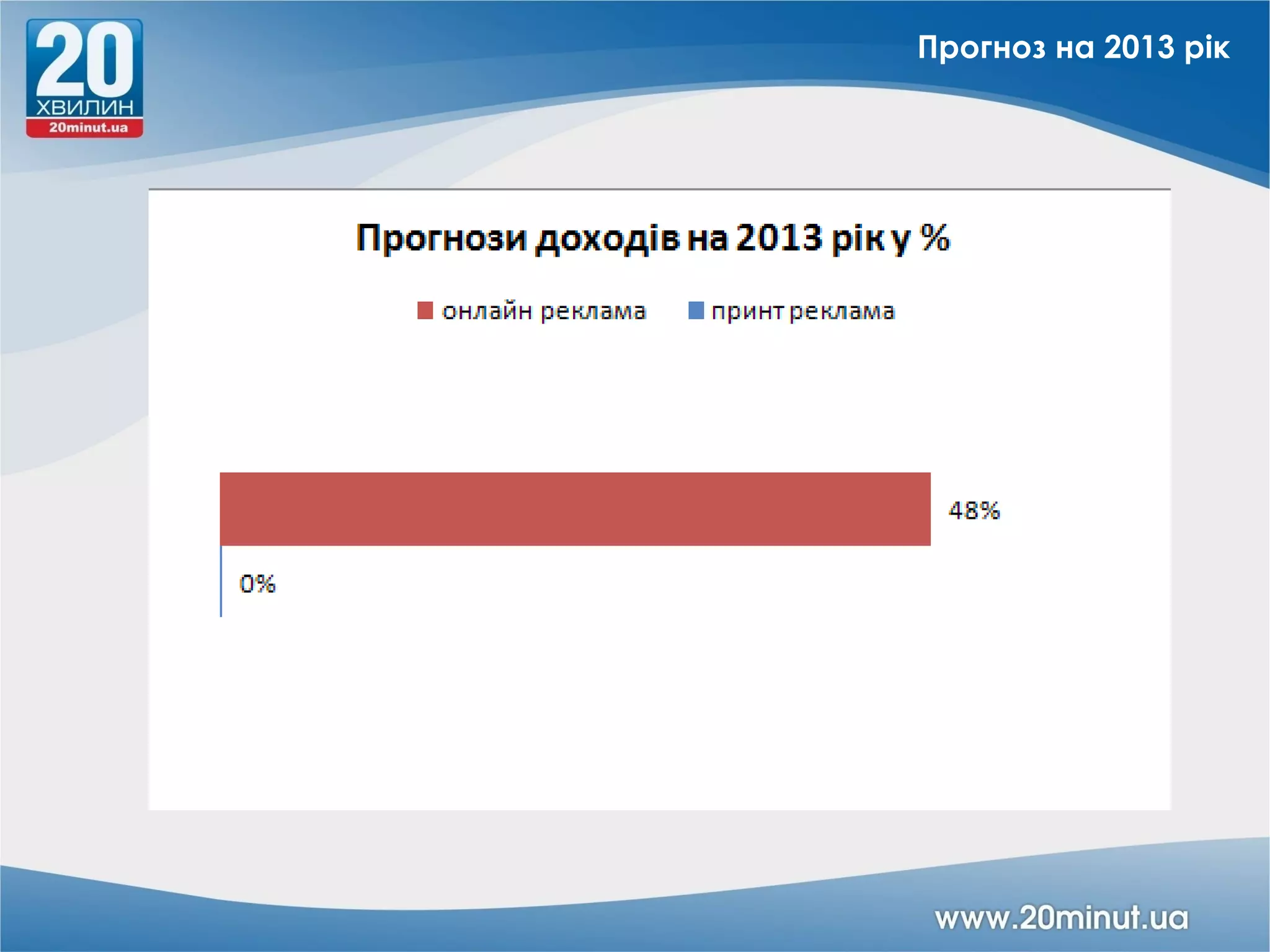 Прогноз на 2013 рік
 