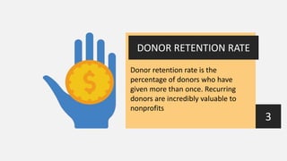 20 KPIs for Your Nonprofit to Track | PPTX