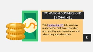 20 KPIs for Your Nonprofit to Track | PPTX