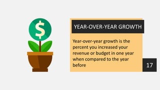20 KPIs for Your Nonprofit to Track | PPTX
