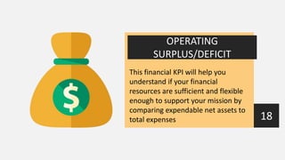 20 KPIs for Your Nonprofit to Track | PPTX