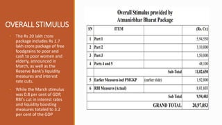 OVERALL STIMULUS
• The Rs 20 lakh crore
package includes Rs 1.7
lakh crore package of free
foodgrains to poor and
cash to poor women and
elderly, announced in
March, as well as the
Reserve Bank's liquidity
measures and interest
rate cuts.
• While the March stimulus
was 0.8 per cent of GDP,
RBI's cut in interest rates
and liquidity boosting
measures totaled to 3.2
per cent of the GDP
 