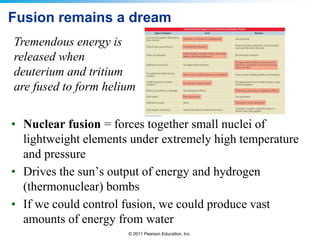 Fusion remains a dream
Tremendous energy is
released when
deuterium and tritium
are fused to form helium

• Nuclear fusion = forces together small nuclei of
lightweight elements under extremely high temperature
and pressure
• Drives the sun’s output of energy and hydrogen
(thermonuclear) bombs
• If we could control fusion, we could produce vast
amounts of energy from water
© 2011 Pearson Education, Inc.

 