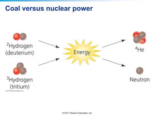 Coal versus nuclear power

© 2011 Pearson Education, Inc.

 