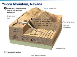 Yucca Mountain, Nevada

© 2011 Pearson Education, Inc.

 