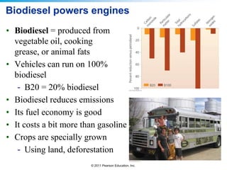 Biodiesel powers engines
• Biodiesel = produced from
vegetable oil, cooking
grease, or animal fats
• Vehicles can run on 100%
biodiesel
- B20 = 20% biodiesel
• Biodiesel reduces emissions
• Its fuel economy is good
• It costs a bit more than gasoline
• Crops are specially grown
- Using land, deforestation
© 2011 Pearson Education, Inc.

 