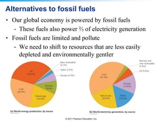 Alternatives to fossil fuels
• Our global economy is powered by fossil fuels
- These fuels also power ⅔ of electricity generation
• Fossil fuels are limited and pollute
- We need to shift to resources that are less easily
depleted and environmentally gentler

© 2011 Pearson Education, Inc.

 