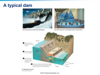 A typical dam

© 2011 Pearson Education, Inc.

 